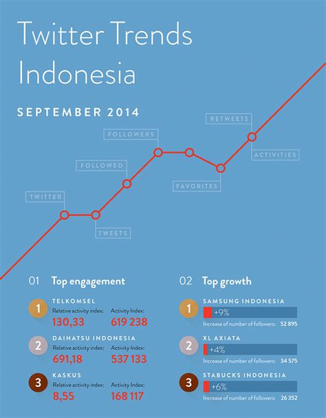 twitter indonesia.